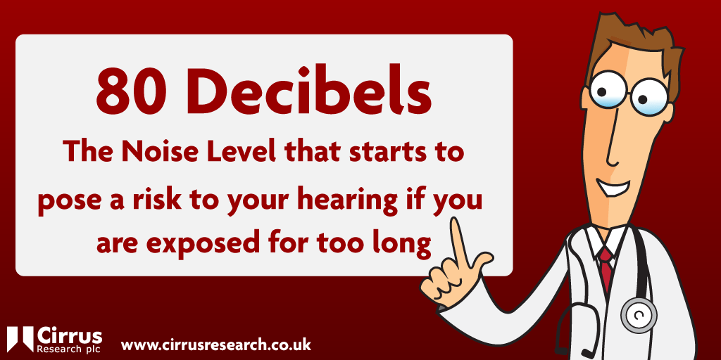 80 decibels can damage your hearing